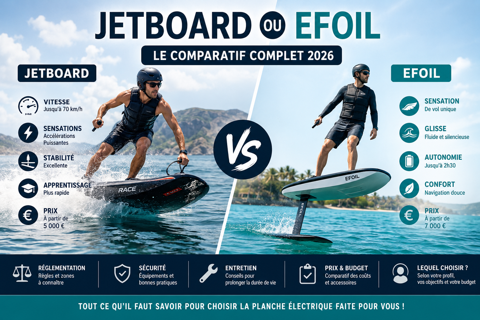Jetboard ou eFoil : Comparatif, Différences, Prix et Quel Choisir ?