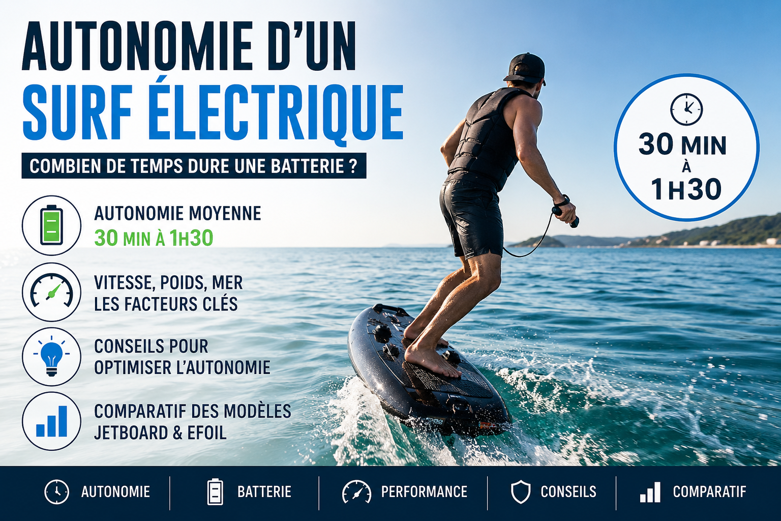 Autonomie Surf Électrique : Durée de Batterie, Conseils et Comparatif