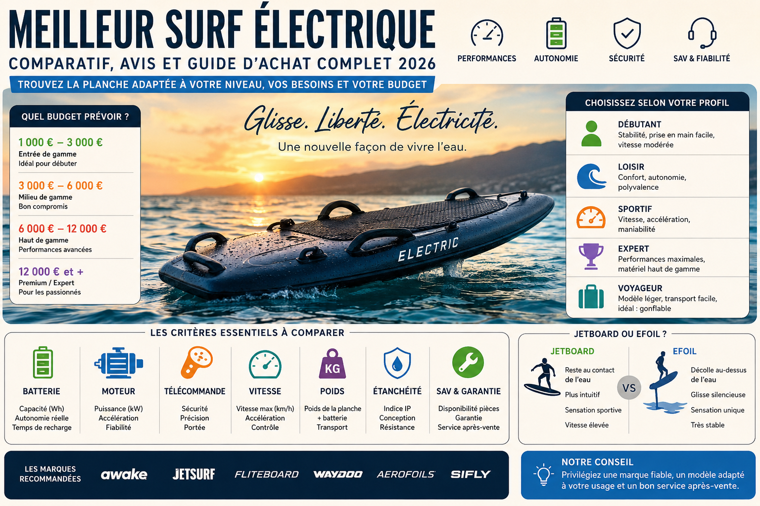 Meilleur surf électrique